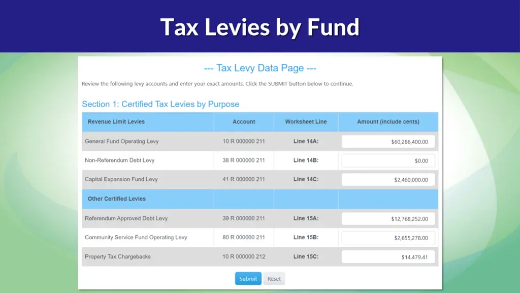 tax levies by fund 1