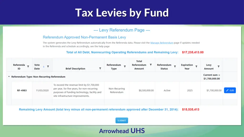 tax levies by fund 2