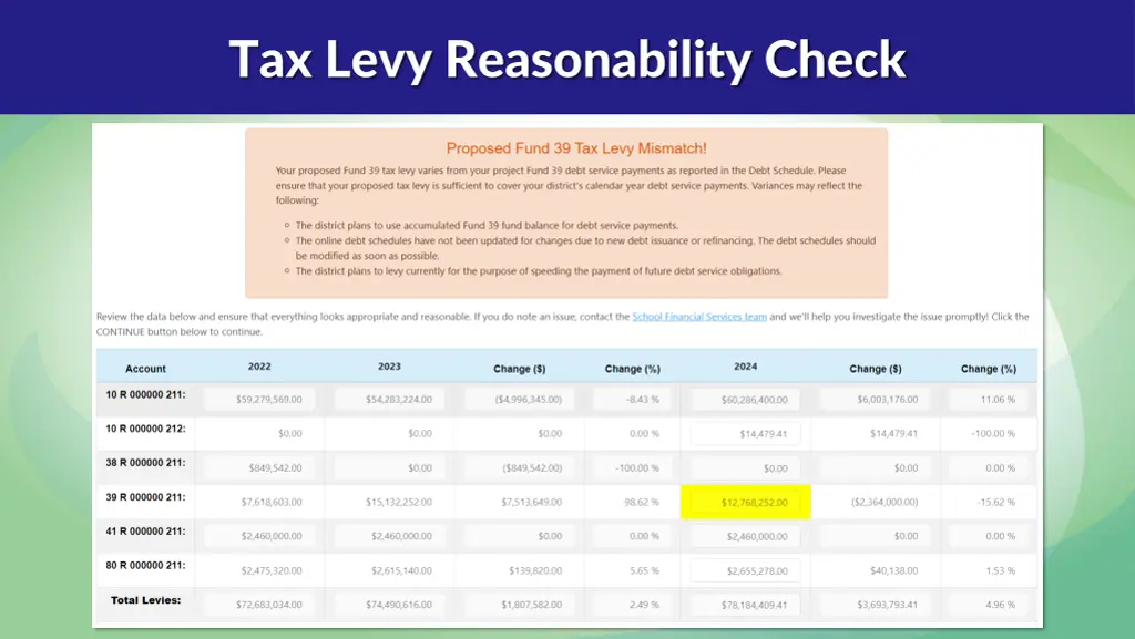 tax levy reasonability check