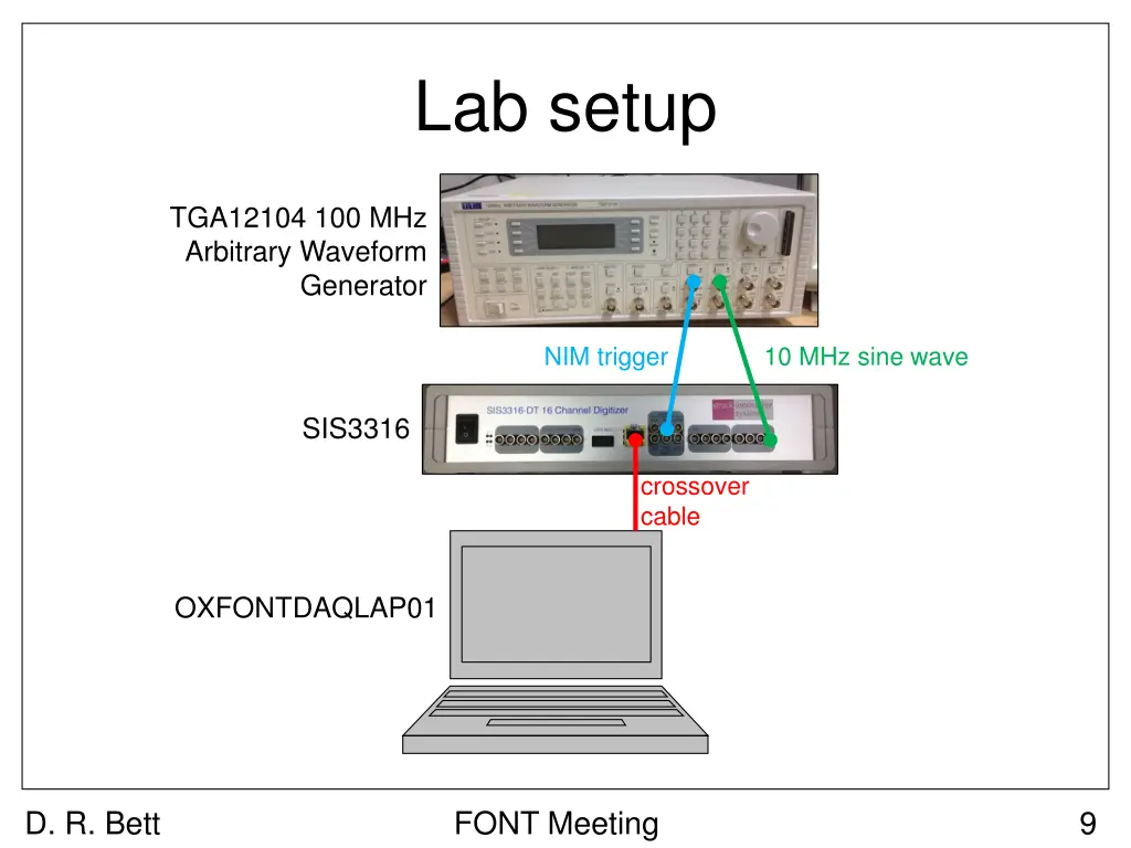 lab setup