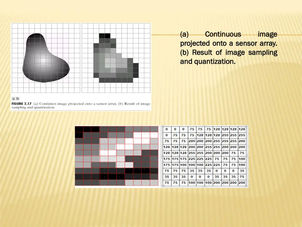 a a projected projected onto b b result result