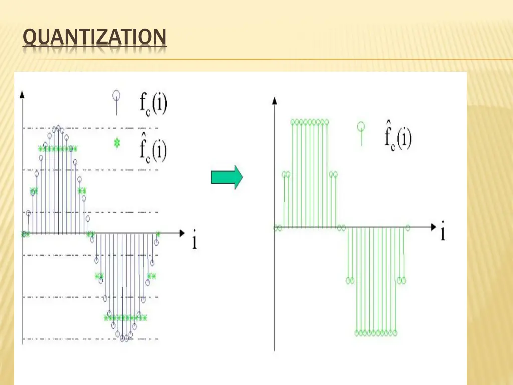quantization