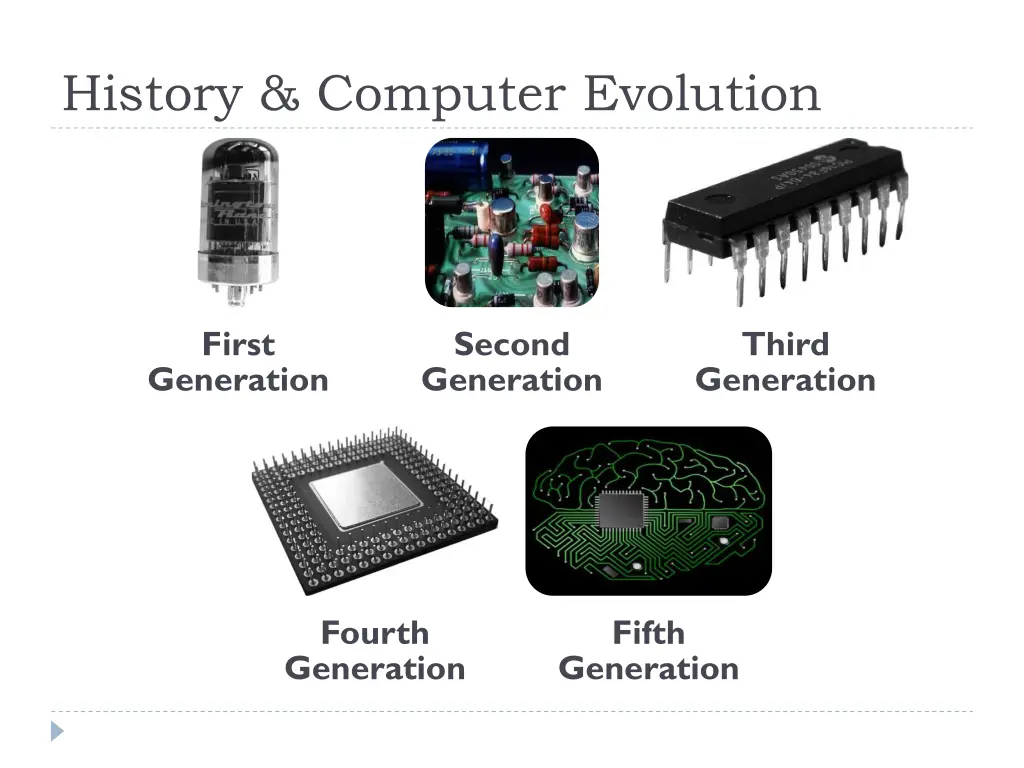 history computer evolution