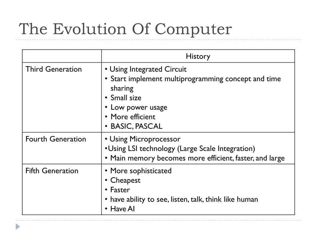 the evolution of computer 1