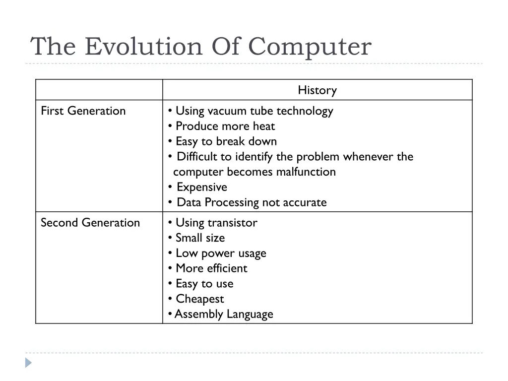 the evolution of computer