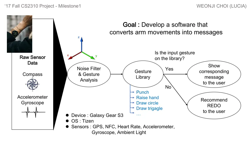 17 fall cs2310 project milestone1 weonji choi