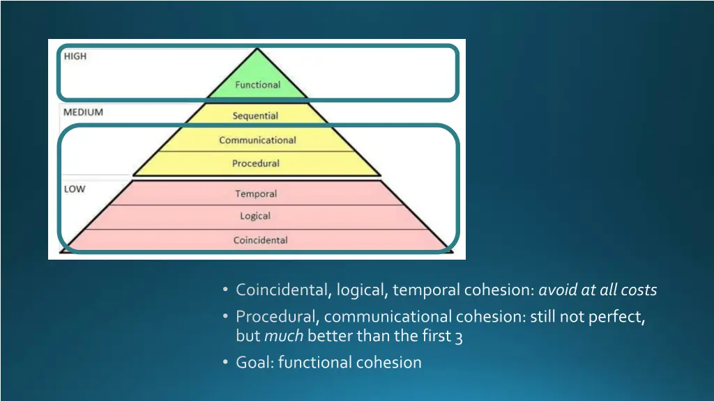 coincidental logical temporal cohesion avoid