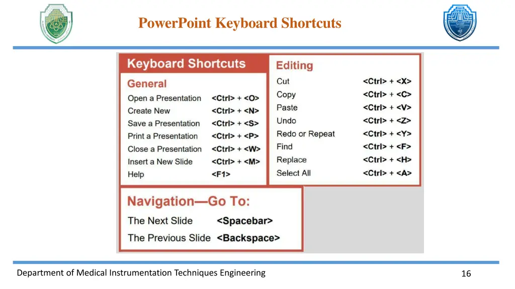 powerpoint keyboard shortcuts