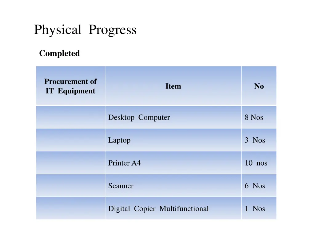 physical progress
