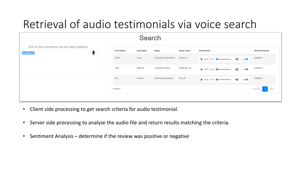 retrieval of audio testimonials via voice search