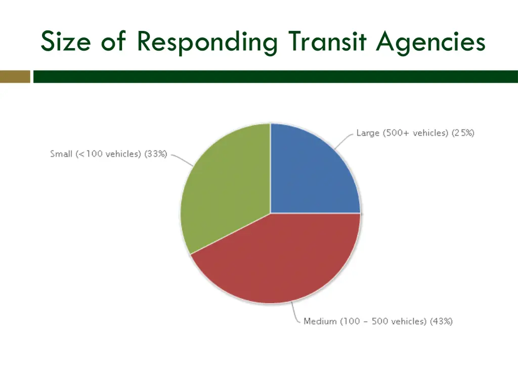 size of responding transit agencies