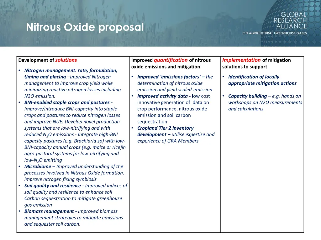 nitrous oxide proposal