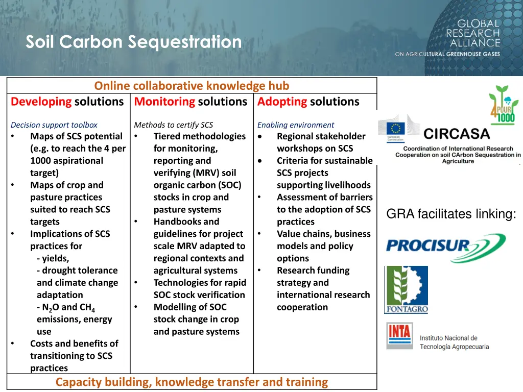 soil carbon sequestration