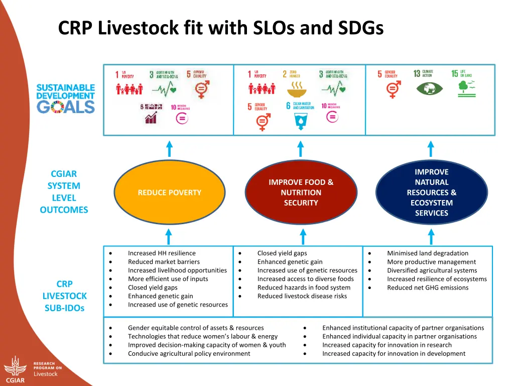 crp livestock fit with slos and sdgs