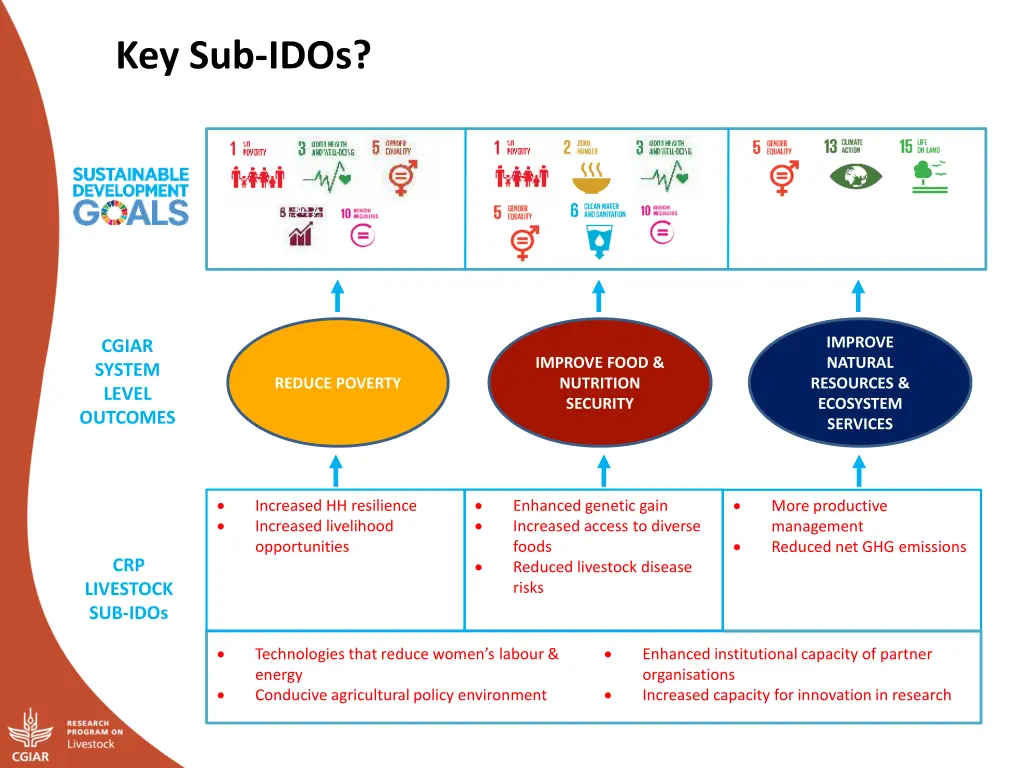 key sub idos