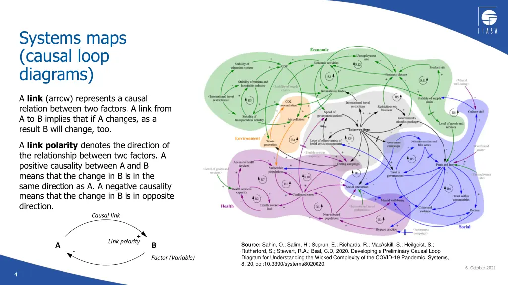 systems maps causal loop diagrams