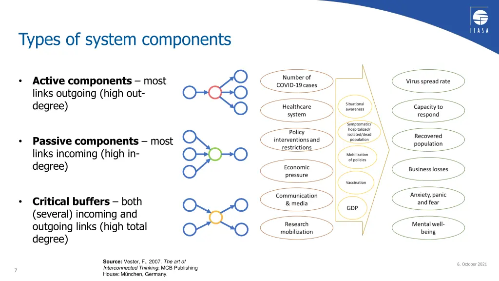 types of system components