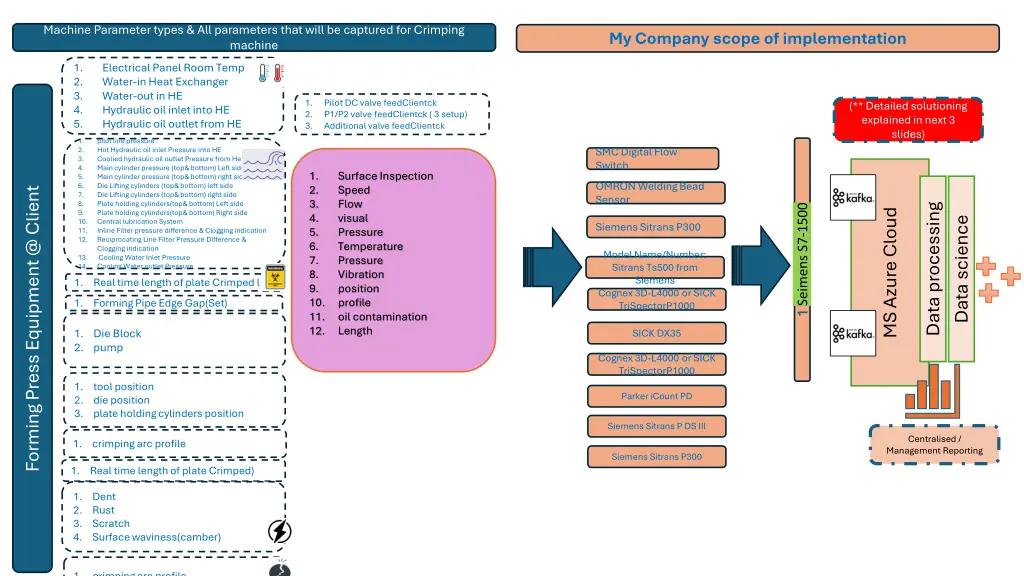 machine parameter types all parameters that will 1