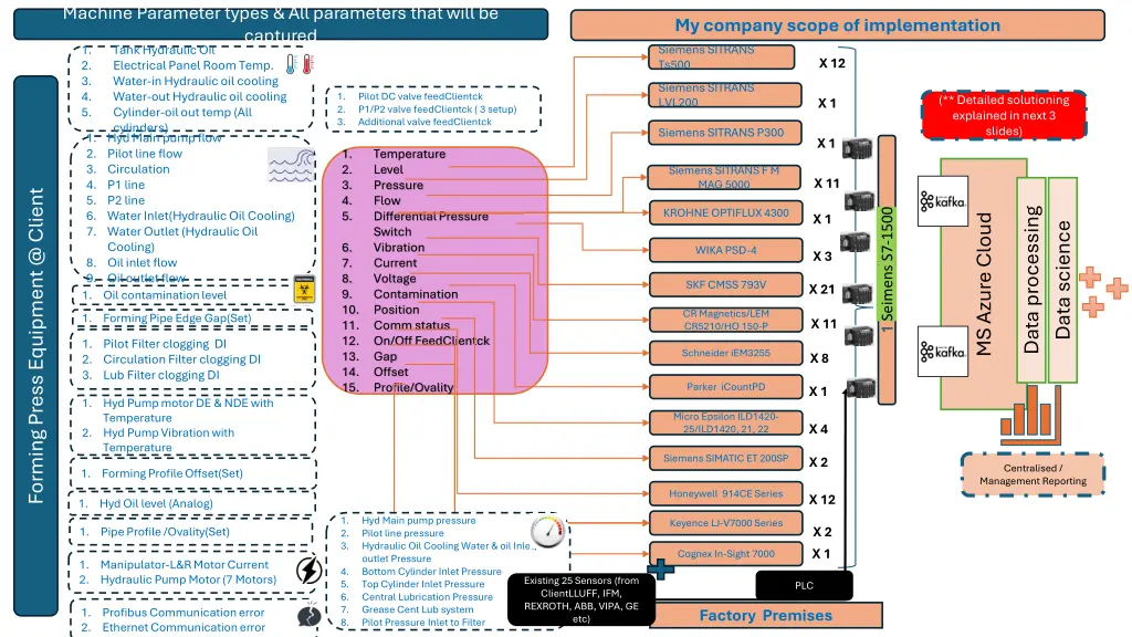 machine parameter types all parameters that will