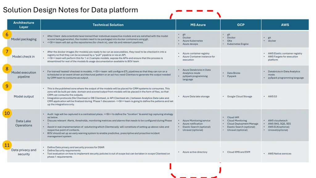 solution design notes for data platform 1