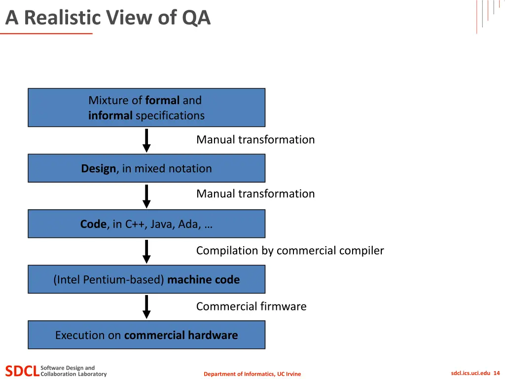 a realistic view of qa