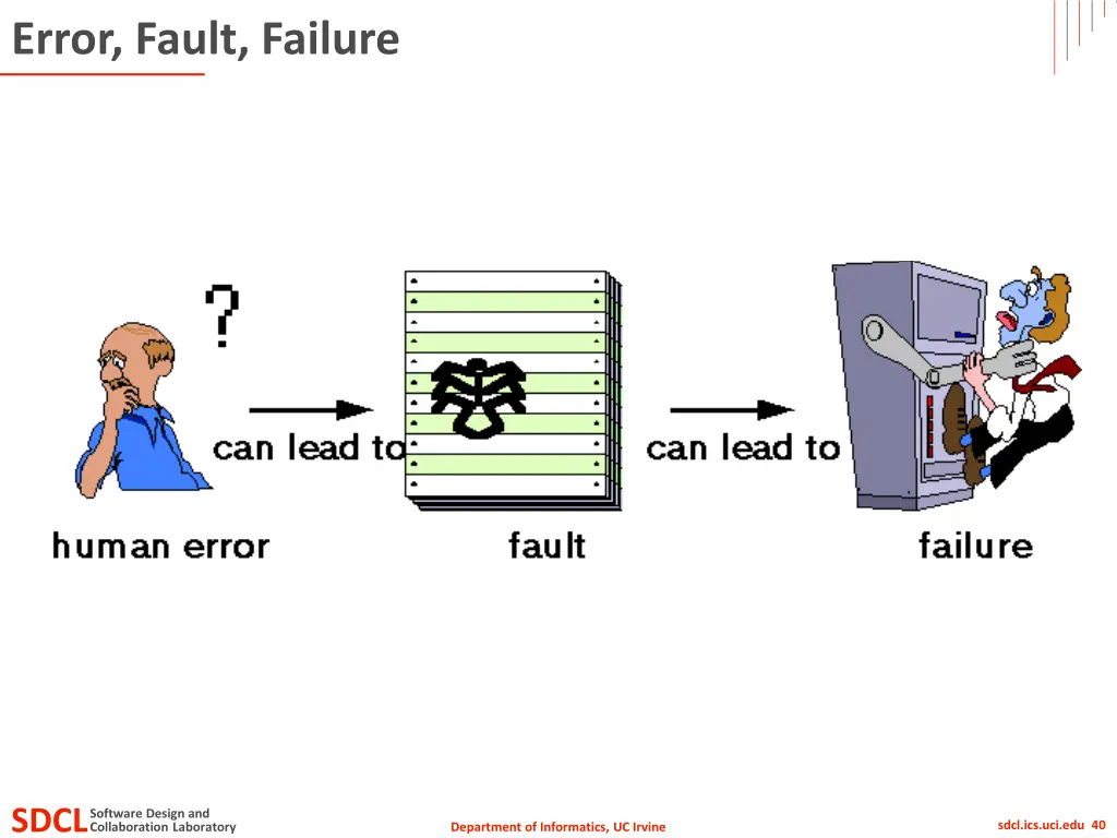 error fault failure 2
