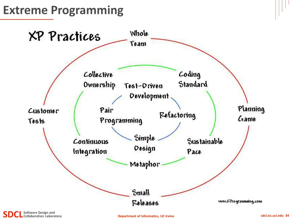 extreme programming