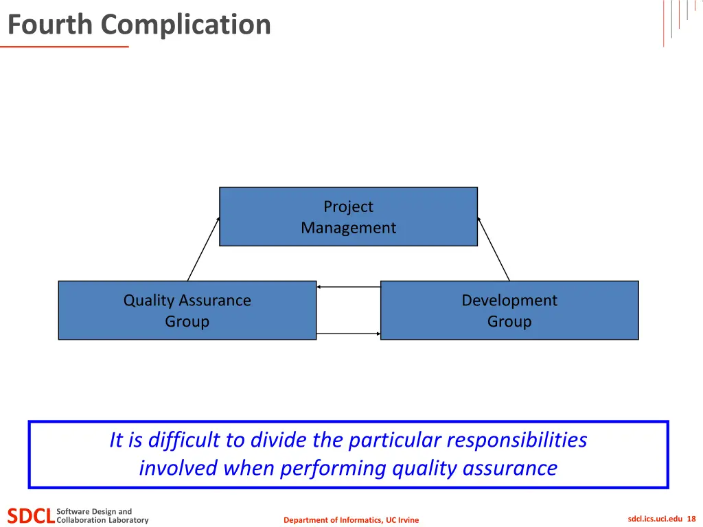 fourth complication