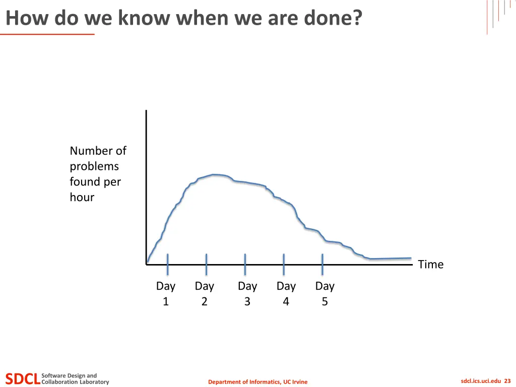 how do we know when we are done 1