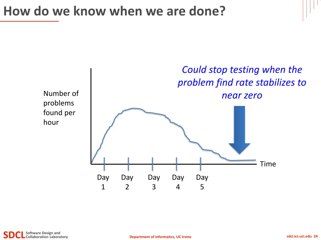 how do we know when we are done 2