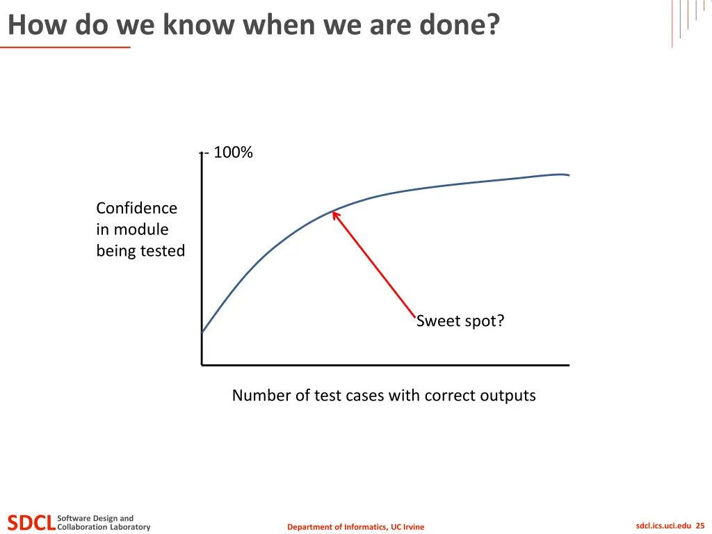 how do we know when we are done 3