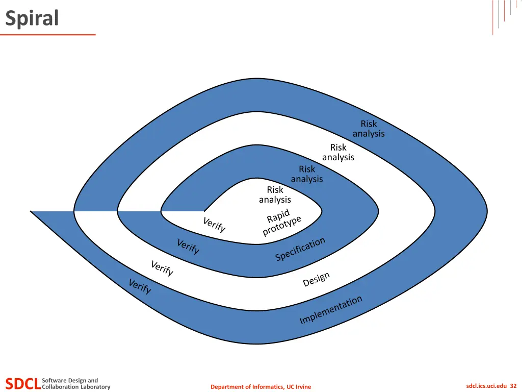spiral