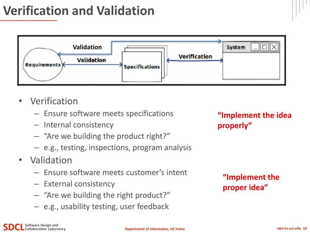 verification and validation 1