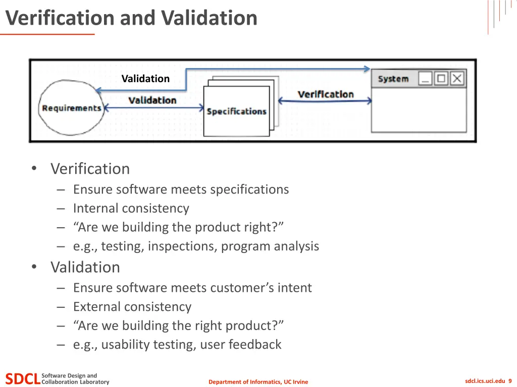 verification and validation