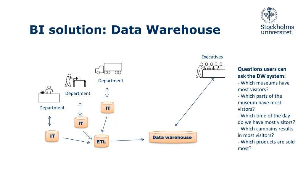bi solution data warehouse 1
