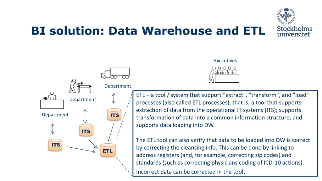 bi solution data warehouse and etl