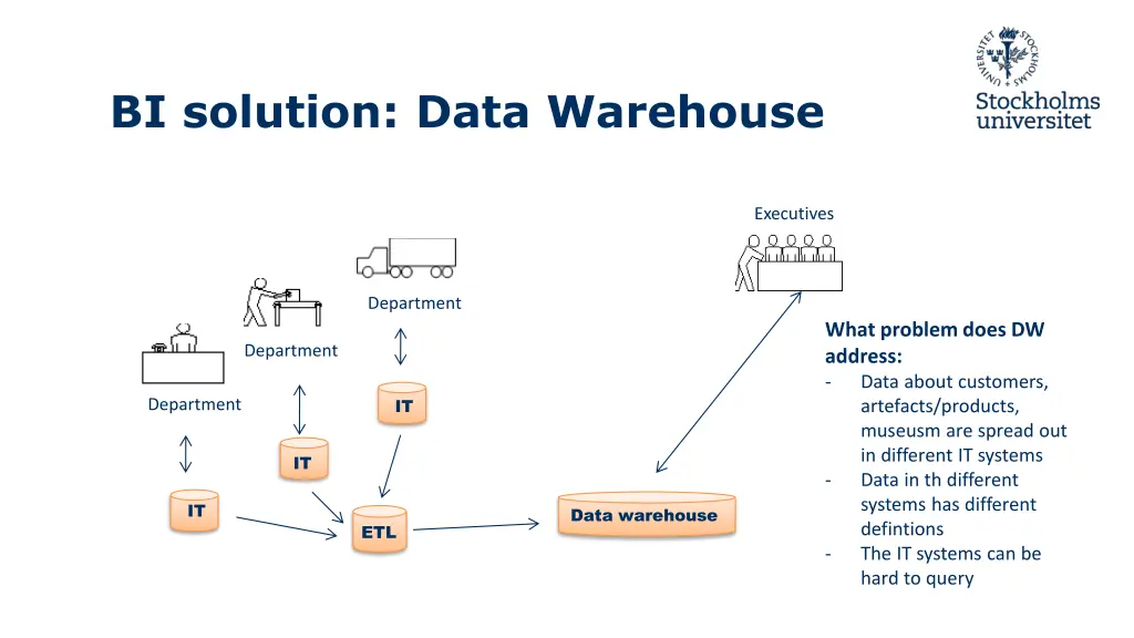 bi solution data warehouse