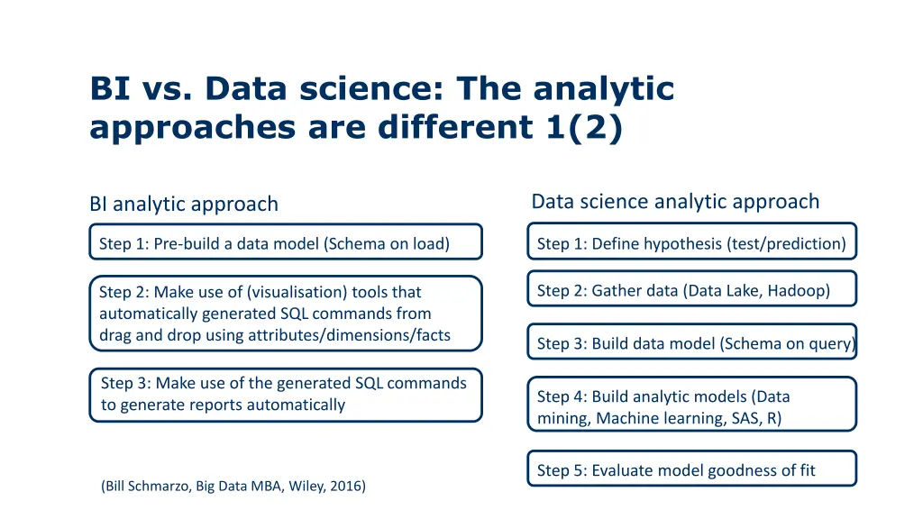 bi vs data science the analytic approaches