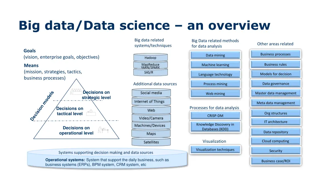 big data data science an overview