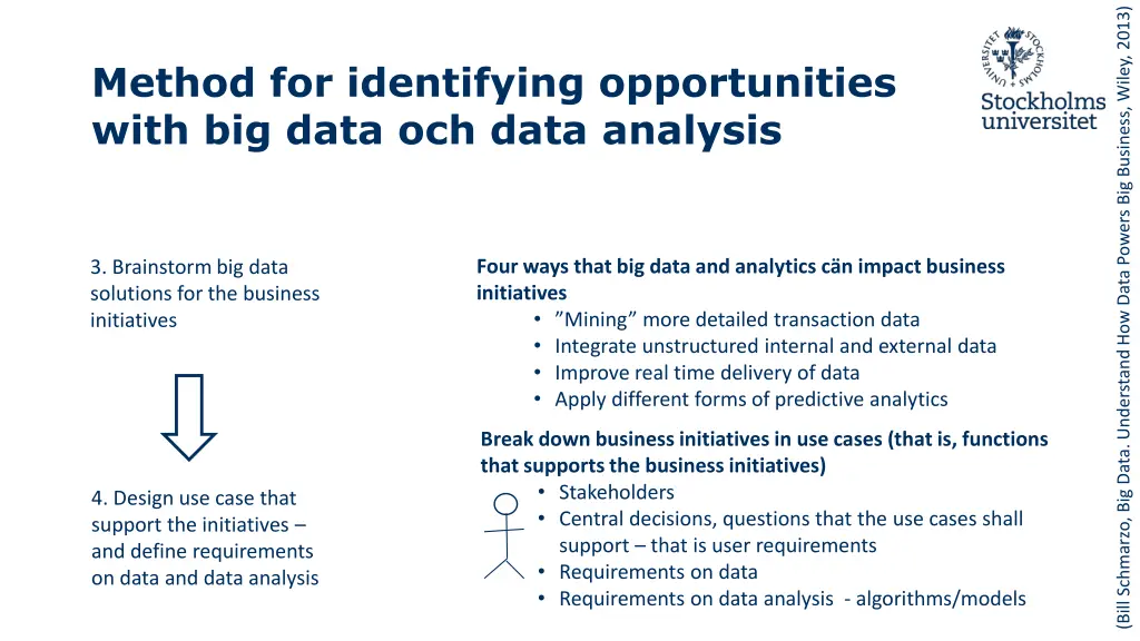 bill schmarzo big data understand how data powers