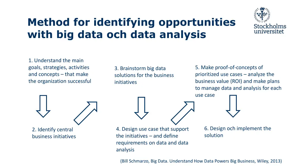 method for identifying opportunities with
