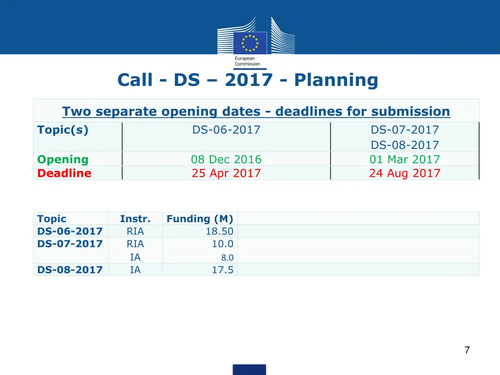 call ds 2017 planning
