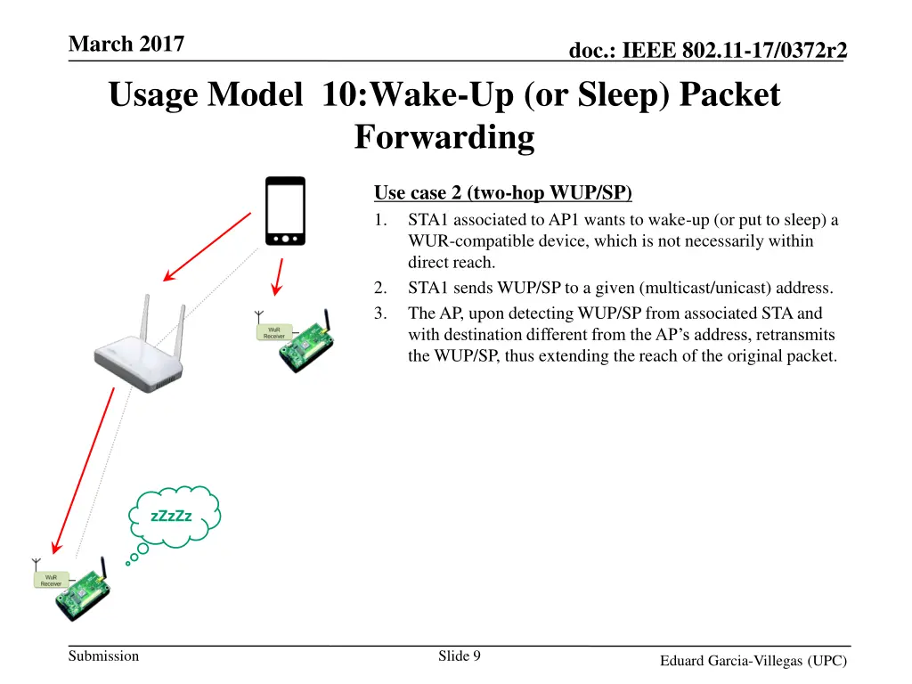 march 2017 usage model 10 wake up or sleep packet 2