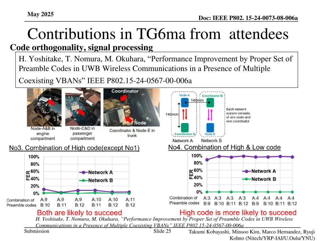 may 2025 contributions in tg6ma from attendees 1