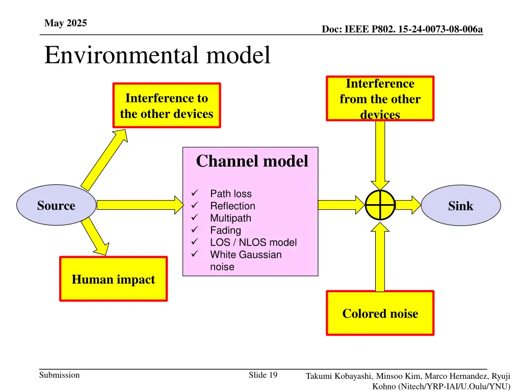 may 2025 environmental model