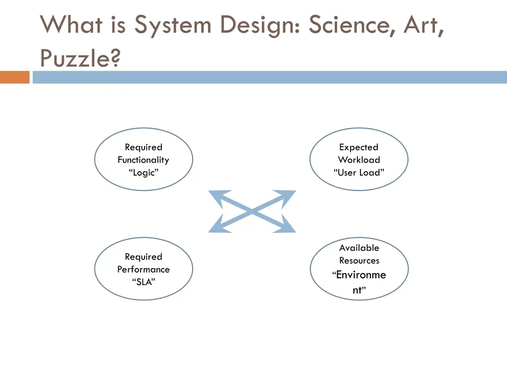 what is system design science art puzzle