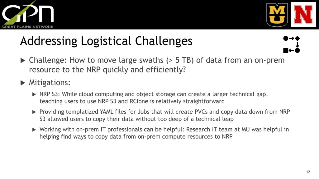 addressing logistical challenges 2