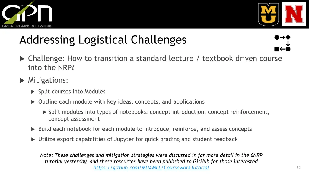 addressing logistical challenges 3