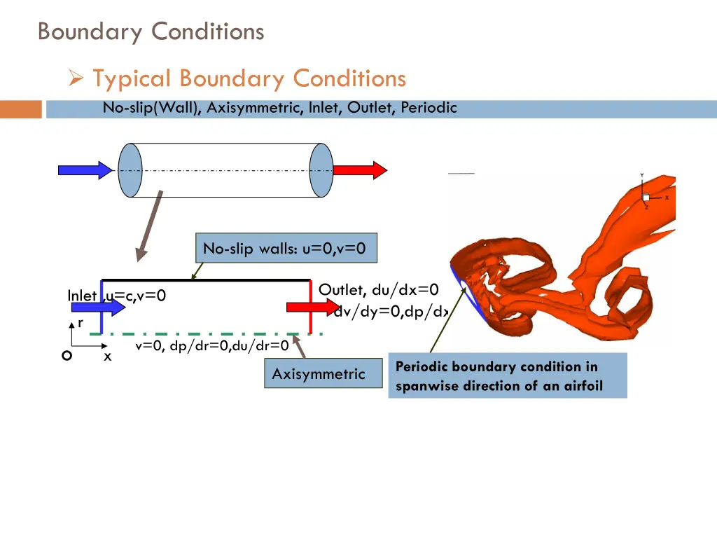 boundary conditions