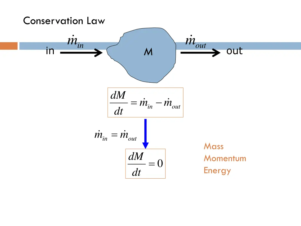 conservation law